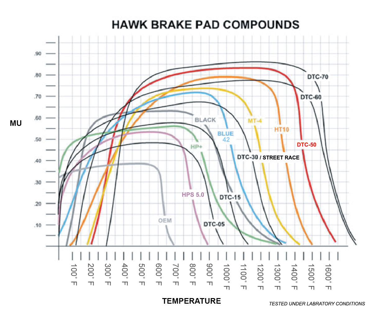 Hawk HP+ HB453N.585 (BREMBO CALIPER) - ASR Parts