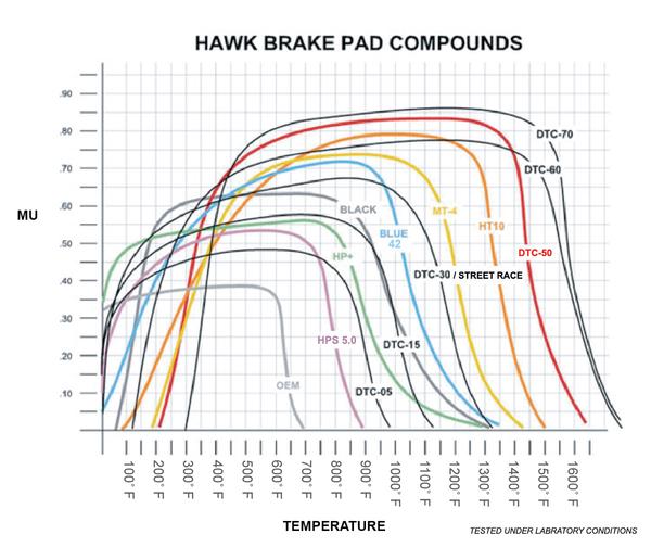 Hawk HP Plus Brake Pads - ASR Parts